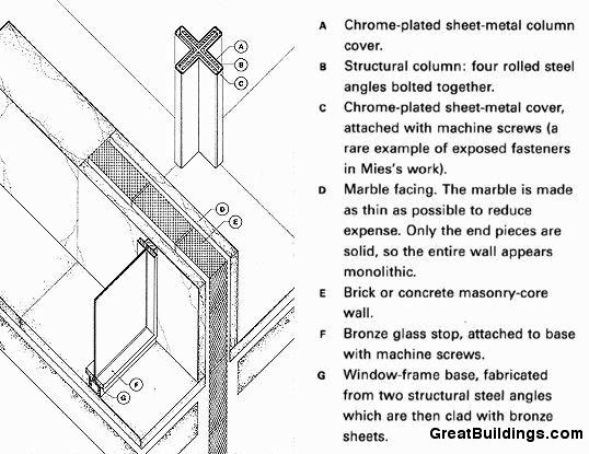 Barcelona_Pavilion_Det